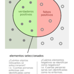 Diferencia entre especificidad y sensibilidad