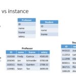 Diferencia entre esquema e instancia
