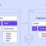 Diferencia entre esquema y base de datos