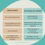 Diferencia entre estado de ánimo y atmósfera