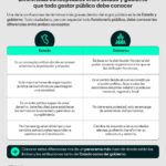 Diferencia entre Estado y Gobierno