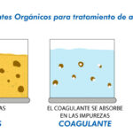 Diferencia entre floculante y coagulante