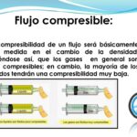 Diferencia entre flujo compresible e incompresible