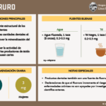 Diferencia entre flúor y fluoruro