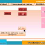 Diferencia entre fórmula molecular y estructural