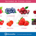 Diferencia entre fresa y frambuesa