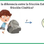 Diferencia entre fricción estática y cinética