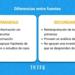 Diferencia entre fuentes primarias y secundarias