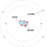 Diferencia entre fuerza electrostática y electromagnética