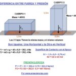 Diferencia entre fuerza y ​​presión