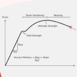 Diferencia entre fuerza y ​​rigidez