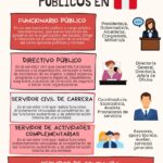 Diferencia entre funcionario y servidor público