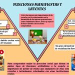 Diferencia entre funciones latentes y manifiestas