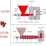 Diferencia entre fundición y moldeo