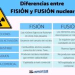 Diferencia entre fusión y difusión