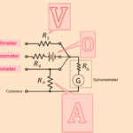 Diferencia entre galvanómetro y voltímetro