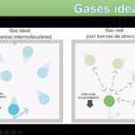 Diferencia entre gas real e ideal