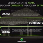 Diferencia entre gasolina de potencia y gasolina normal