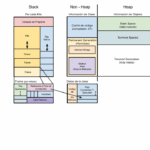 Diferencia entre gc de sistema y gc de tiempo de ejecución en Java
