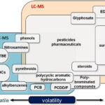 Diferencia entre GCMS y LCMS