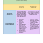 Diferencia entre glosario y diccionario