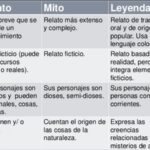 Diferencia entre historia y leyenda