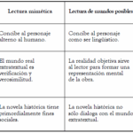 Diferencia entre historia y literatura