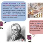 Diferencia entre histórico y histórico