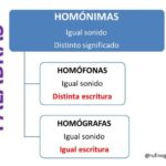 Diferencia entre homónimos y homógrafos