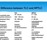 Diferencia entre HPTLC y TLC