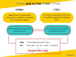 Diferencia entre HTML y CSS - PEDIAEXPERTOS