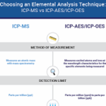 Diferencia entre ICP OES e ICP AES