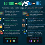 Diferencia entre IDE y compilador