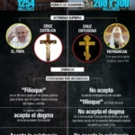 Diferencia entre iglesia y capilla