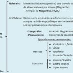Diferencia entre imanes permanentes y temporales