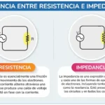 Diferencia entre impedancia y resistencia