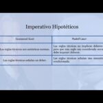 Diferencia entre imperativo hipotético y categórico