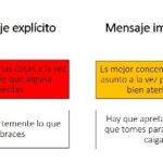 Diferencia entre implícito y explícito
