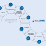Diferencia entre incidente e incidencia