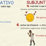 Diferencia entre indicativo y subjuntivo