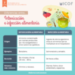 Diferencia entre infección e infestación