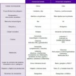 Diferencia entre inmunidad innata y adaptativa