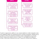 Diferencia entre institución y organización