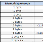 Diferencia entre int y double