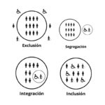 Diferencia entre integración y desegregación
