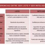 Diferencia entre inteligente y inteligente
