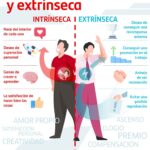 Diferencia entre intención y motivo