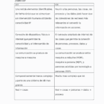 Diferencia entre Internet de las cosas e Internet de todo