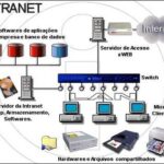 Diferencia entre Internet e Intranet