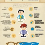Diferencia entre interpersonal e intrapersonal